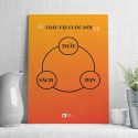 3 báu vật cuộc đời: thầy, bạn, sách