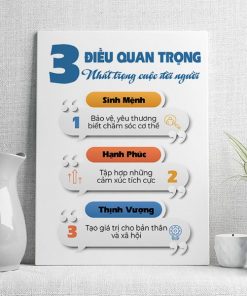 3 điều quan trọng nhất trong cuộc đời người: sinh mệnh, hạnh phúc, thịnh vượng