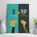 3 năm gặm bánh mỳ con hơn 30 năm gặm bánh mỳ