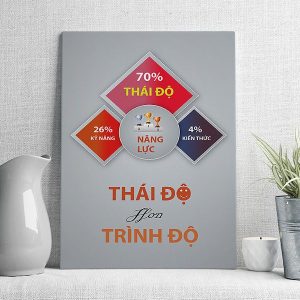 thái độ hơn trình độ mẫu 3